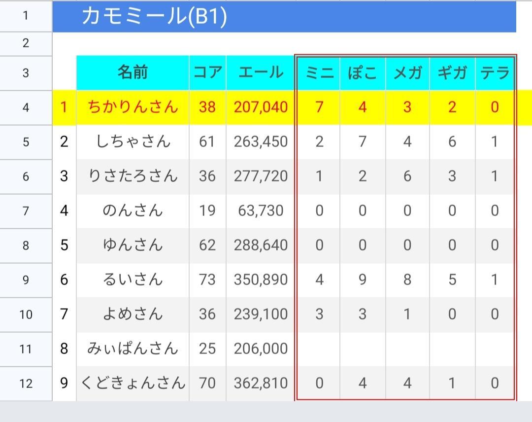 偵察に成功した8つのコツ【現役ライバー（3年）経験談】